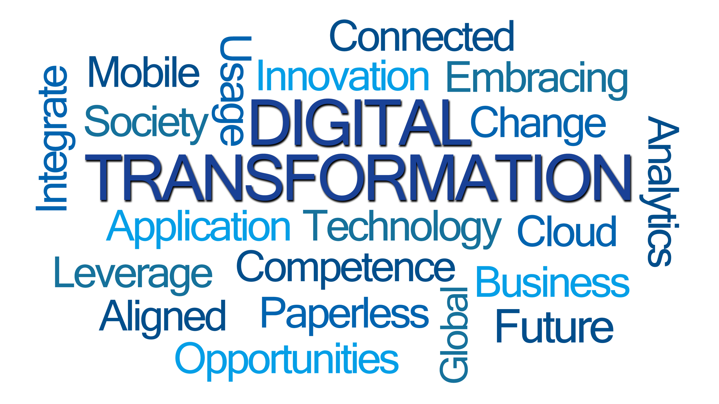 A word cloud of words related to digital transformation.